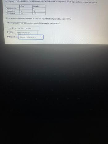 A company's Office of Human Resources reports a breakdown of employees by job type and sex, as seen in the table.
Male
7
8
45
Management
Supervisor
Production
Female
6
12
72
Suppose we select one employee at random. Round to the hundredths place, O.XX.
Is having a supervisor's job independent of the sex of the employee?
P(MS)= type your answer...
P(M)= type your answer...
Independent? choose your answer...
V