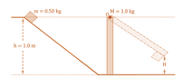 m = 0.50 kg
M = 1.0 kg
h = 1.0 m
H
