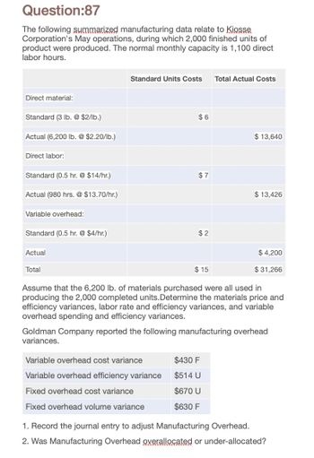 Question:87
The following summarized manufacturing data relate to Kiosse
Corporation's May operations, during which 2,000 finished units of
product were produced. The normal monthly capacity is 1,100 direct
labor hours.
Direct material:
Standard (3 lb. @ $2/lb.)
Actual (6,200 lb. @ $2.20/lb.)
Standard Units Costs Total Actual Costs
$6
$ 13,640
Direct labor:
Standard (0.5 hr. @ $14/hr.)
$ 7
Actual (980 hrs. @ $13.70/hr.)
$ 13,426
Variable overhead:
Standard (0.5 hr. @ $4/hr.)
$2
Actual
$ 4,200
Total
$ 15
$31,266
Assume that the 6,200 lb. of materials purchased were all used in
producing the 2,000 completed units. Determine the materials price and
efficiency variances, labor rate and efficiency variances, and variable
overhead spending and efficiency variances.
Goldman Company reported the following manufacturing overhead
variances.
Variable overhead cost variance
$430 F
Variable overhead efficiency variance
$514 U
Fixed overhead cost variance
$670 U
Fixed overhead volume variance
$630 F
1. Record the journal entry to adjust Manufacturing Overhead.
2. Was Manufacturing Overhead overallocated or under-allocated?