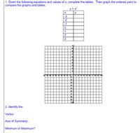 1. Given the following equations and values of x, complete the tables. Then graph the ordered pairs to
compare the graphs and tables.
y = x?
y
-3
-2
-1
1
2
3
17
2. Identify the:
Vertex:
Axis of Symmetry:
Minimum or Maximum?
