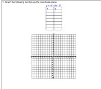 1. Graph the following function on the coordinate plane.
y = -x² - 8x - 17
y
