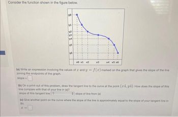 Answered: Consider The Function Shown In The… | Bartleby