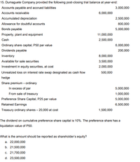 Answered: 15. Dumaguete Company Provided The… | Bartleby