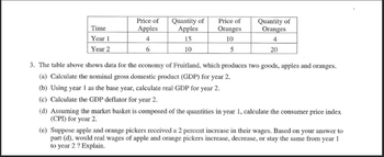 Nominal Gross Domestic Product: Definition and How to Calculate