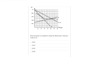 100
120
140
If this monopolist was regulated to charge the efficient price, what price
would be set?
