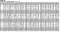 EXHIBIT 12B-2
Present Value of an Annuity of $l in Arrears; 1/r(1-(1/(1+1)'n))
Periods
10%
8%
0.926
1.808 | 1.783
7%
0.935
4%
11%
21%
6%
0.952 0.943
5%
9%
25%
0.909 0.901 0.893 0.885 0.877 0.870 0.862 0.855 0.847 | 0.840 0.833 0.826 0.820 0.813 0.806 0.800
1.605 | 1.585 1.566 | 1.547 1.528 | 1.509 1.492 | 1.474 | 1.457| 1.440
12%
13%
14%
15%
16%
17%
18%
19%
20%
22%
23%
24%
1
0.962
0.917
1.886 1.859
2.775 | 2.723 | 2.673 2.624 2.577 2.531 2.487 2.444 | 2.402 2.361 | 2.322 | 2.283 2.246 | 2.210 2.174 | 2.140 | 2.106 | 2.074 | 2.042 2.011 | 1.981 | 1.952
3.630 3.546 3.465| 3.387 | 3.312 3.240 | 3.170 3.102 3.037 2.974 2.914 2.855 2.798 2.743 2.690 2.639 2.589 2.540 | 2.494 2.448 2.404 2.362
4.452
5.242 5.076 4.917
6.002 5.786 | 5.582 | 5.389 5.206 5.033 4.868 4.712 | 4.564 | 4.423 4.288 | 4.160 4.039 3.922 3.812 3.706 | 3.605 | 3.508 | 3.416 | 3.327 | 3.242 3.161
6.733 6.463 6.210 5.971 | 5.747 5.535 | 5.335 5.146 4.968 4.799 4.639 4.487 4.344 4.207 4.078 3.954| 3.837 3.726 | 3.619 3.518 3.421 3.329
7.435 7.108
8.111
8.760 8.306 7.887 7.499| 7.139 | 6.805 | 6.495 6.207 5.938 5.687 5.453 5.234 5.029 4.836 4.656| 4.486 4.327 4.177| 4.035 3.902 3.776 3.656
9.385
9.986| 9.394 8.833
10.563 9.899 9.295
11.118 10.380 9.712
11.652 10.838 10.106 9.447 8.851 8.313 7.824 7.379 6.974 6.604 6.265 | 5.954| 5.668 5.405 5.162 4.938 4.730 4.536 4.357 4.189 4.033 3.887
2
1.833
1.759| 1.736 1.713 | 1.690 1.668
1.647 | 1.626
3
4
4.100 3.993 3.890 3.791 3.696| 3.605 3.517 3.433 3.352 3.274 | 3.199 3.127| 3.058 2.991 2.926 2.864 2.803 2.745 2.689
4.767 4.623 4.486 4.355 | 4.231 | 4.111 | 3.998 3.889 3.784 3.685 | 3.589 | 3.498 | 3.410 3.326 | 3.245 3.167 | 3.092 | 3.020 | 2.951
4.329
4.212
6.
7
6.247 5.995 5.759 5.537 5.328 5.132 4.946 | 4.772 | 4.607 4.451 4.303 4.163 4.031 3.905| 3.786 3.673 3.566 3.463
7.024 6.710 6.418 | 6.145 | 5.889 | 5.650 5.426 | 5.216 5.019 4.833 | 4.659 | 4.494 4.339 | 4.192 | 4.054 | 3.923 | 3.799 3.682 | 3.571
6.802
6.515
10
7.722
7.360
11
8.863 8.384
7.943 | 7.536 | 7.161 | 6.814 6.492 | 6.194 5.918 5.660 5.421 | 5.197 |4.988 4.793 | 4.611 4.439| 4.278 4.127 | 3.985 3.851 | 3.725
8.358 7.904 7.487 7.103 6.750 6.424 6.122 5.842 5.583 5.342 | 5.118 | 4.910 | 4.715 4.533 4.362 4.203 4.053 3.912 | 3.780
8.745 8.244 7.786| 7.367 6.982 | 6.628 6.302 6.002 5.724 5.468 | 5.229 5.008 4.802 4.611
9.108 8.559 8.061
12
13
4.432 4.265 4.108 | 3.962 3.824
7.606 | 7.191| 6.811 | 6.462 6.142 5.847 5.575 5.324 5.092 4.876 4.675 4.489 4.315 4.153 | 4.001 | 3.859
14
15
16
17
12.166 11.274 10.477 9.763
9.122 8.544 8.022 7.549 7.120 6.729 6.373 6.047 5.749 5.475 5.222 4.990 4.775 4.576 4.391 4.219 4.059 3.910
18
12.659 11.690 10.828 10.059 9.372 | 8.756 8.201 | 7.702 7.250 | 6.840 6.467 6.128 | 5.818 | 5.534 5.273 | 5.033 4.812 | 4.608 4.419 | 4.243 | 4.080 3.928
13.134 12.085 11.158 10.336 9.604| 8.950 8.365 7.839 7.366 | 6.938 6.550 6.198 5.877 5.584 5.316 | 5.070 4.843 4.635 4.442 4.263 4.097| 3.942
13.590 12.462 11.470 10.594 9.818 | 9.129 8.514 7.963| 7.469| 7.025 6.623 6.259 5.929 5.628 5.353 5.101 4.870 4.657 4.460 4.279 | 4.110 3.954
14.029 12.821 11.764 10.836 10.017 9.292 8.649 8.075
14.451 13.163 12.042 11.061 10.201 9.442 8.772 8.176 7.645| 7.170 6.743 6.359 6.011 5.696 5.410 5.149 4.909 4.690 4.488 4.302 4.130 3.970
14.857 13.489 12.303 11.272 10.371 9.580 8.883 8.266 7.718| 7.230 6.792 6.399 6.044 5.723 5.432 5.167 4.925 4.703 4.499 4.311 | 4.137 3.976
15.247 13.799 12.550 11.469 10.529 9.707 8.985 8.348 7.784| 7.283 6.835 6.434 6.073 5.746 5.451 | 5.182 4.937 4.713 | 4.507 4.318 | 4.143 3.981
15.622 14.094 12.783 11.654 10.675 9.823 9.077 8.422 7.843 7.330 6.873 6.464 6.097 5.766 5.467 5.195 4.948 4.721 | 4.514 4.323 4.147 3.985
15.983 14.375 13.003 11.826 10.810 9.929 9.161 | 8.488 7.896| 7.372 6.906 | 6.491 | 6.118 | 5.783 5.480 5.206 4.956 | 4.728 4.520 | 4.328 | 4.151 | 3.988
16.330 14.643 13.211 11.987 10.935 10.027 9.237 | 8.548
|16.663 14.89813.406 12.137 11.051 10.116 9.307 8.602 7.984 | 7.441
16.984 15.141 13.591 12.278 11.158 10.198 9.370 8.650 8.022 7.470 6.983 6.551| 6.166 5.820 5.510 5.229 4.975 4.743 4.531 | 4.337 4.159 | 3.994
|17.292 15.372 13.765 12.409 11.258 10.274 9.427 8.694 8.055 7.496 7.003 6.566 6.177 5.829 5.517 5.235 4.979 4.746 4.534 4.339 4.160 3.995
|19.793 17.159 15.046 13.332 11.925 10.757 9.779 8.951 8.244 7.634 7.105 6.642 6.233 5.871 5.548 5.258 4.997 4.760 4.544 4.347 4.166 3.999
19
20
21
7.562 7.102 6.687 | 6.312 | 5.973 5.665 5.384 5.127 | 4.891 | 4.675 | 4.476 4.292 4.121 3.963
22
23
24
25
26
7.943 7.409 6.935 | 6.514 | 6.136 5.798 5.492 5.215 | 4.964 | 4.734 | 4.524 4.332 | 4.154 | 3.990
6.961 6.534 6.152 5.810 5.502 5.223 4.970 4.739 | 4.528 4.335 4.157 3.992
27
28
29
30
40
