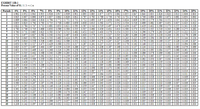 EXHIBIT 12B-1
Present Value of $1; 1 (1+r) n
7%
9%
Periods
1
24% 25%
0.820 0.813 0.806 | 0.800
0.672 0.661 0.650 | 0.640
4%
5%
6%
8%
10%
11%
12%
13%
14%
15%
16%
17%
18%
19%
20%
0.840 | 0.833 | 0.826
21%
22%
23%
0.962 0.952 0.943 0.935 0.926 0.917| 0.909 0.901 | 0.893 0.885 0.877 0.870 0.862 0.855
0.925
0.847
0.718 0.706 0.694 0.683
0.609 0.593 0.579 0.564 0.551 | 0.537 0.524 0.512
0.516 0.499 0.482 0.467 0.451 0.437 0.423 0.410
0.907
0.890 0.873 0.857 0.842 0.826 | 0.812 0.797 0.783 0.769 0.756 0.743 0.731
0.889 0.864 0.840 0.816 0.794 |0.772 0.751 0.731| 0.712 | 0.693 0.675 | 0.658 | 0.641 | 0.624
0.855 0.823 0.792 0.763 0.735 0.708 0.683 0.659 0.636 | 0.613 0.592 0.572 | 0.552 0.534
0.822 0.784 0.747 |0.713 0.681 0.650 0.621 | 0.593 | 0.567 0.543 | 0.519 | 0.497 | 0.476 0.456 | 0.437| 0.419| 0.402 |0.386
0.790 0.746 0.705 0.666 0.630 0.596 0.564 0.535 | 0.507 0.480 0.456 | 0.432 0.410 0.390 0.370 0.352 0.335 0.319 | 0.303 0.289 0.275 0.262
0.760 0.711 0.665 | 0.623 0.583 0.547 0.513 0.482 | 0.452 0.425 0.400 0.376 0.354 0.333
0.731 0.677 0.627 |0.582 0.540 0.502 0.467
0.703 0.645 0.592 | 0.544 0.500 | 0.460 | 0.424 0.391 | 0.361 | 0.333 0.308 | 0.284 0.263 0.243
0.676 0.614 0.558 0.508 0.463 0.422 0.386 0.352 | 0.322 0.295 0.270 0.247 0.227 0.208
0.650 |0.585 | 0.527 | 0.475 0.429 |0.388 0.350 0.317 0.287 | 0.261 | 0.237 | 0.215 | 0.195 | 0.178 | 0.162 | 0.148 0.135 0.123 | 0.112 | 0.103 | 0.094 0.086
0.625 0.557 0.497 0.444 0.397 | 0.356 0.319 0.286 0.257 0.231 | 0.208 0.187 0.168 | 0.152 0.137 0.124 | 0.112 0.102 0.092 0.083 | 0.076 0.069
0.601 0.530 0.469 0.415 0.368 0.326 0.290 0.258 | 0.229 0.204
0.577 0.505 0.442 0.388 0.340 0.299 | 0.263 | 0.232 | 0.205 0.181
0.555 0.481 0.417 0.362 0.315 0275 0.239 0.209 0.183 0.160 0.140 0.123 0.108 | 0.095
0.534 |0.458 0.394 0.339 0.292 |0.252 0.218 | 0.188 0.163 | 0.141 | 0.123 | 0.107 | 0.093
0.513 0.436 0.371 0.317 0.270 0.231 0.198 | 0.170 0.146 0.125 0.108 | 0.093 0.080 0.069
0.494 0.416 | 0.350 0.296 0.250 0.212 0.180 0.153 0.130 | 0.111 | 0.095 0.081 | 0.069 | 0.059 | 0.051 | 0.044 0.038 0.032 0.028 | 0.024 0.021 0.018
0.475 0.396 0.331 |0.277 0.232 0.194 0.164 0.138 0.116 | 0.098
0.456 0.377 0.312 0.258 0.215 0.178 0.149 0.124 0.104 0.087 0.073 0.061 | 0.051 | 0.043
0.439 0.359 0.294 0.242 0.199 0.164 0.135 0.112 | 0.093 0.077 | 0.064 0.053 0.044 0.037 0.031 | 0.026 0.022 0.018 | 0.015 0.013 | 0.011 0.009
0.422 0.342 0.278 0.226 0.184 |0.150 0.123 | 0.101 0.083 |0.068 0.056 | 0.046 | 0.038 0.032 | 0.026 0.022 0.018 0.015 | 0.013 | 0.011 | 0.009 0.007
0.406 0.326 0.262 | 0211| 0.170 0.138 0.112 0.091 | 0.074 0.060 0.049 0.040 0.033 0.027 0.022 0.018 0.015 0.012 | 0.010 0.009 0.007 0.006
0.390 0.310 0.247 0.197 0.158 0.126 0.102 0.082 | 0.066 0.053 0.043 0.035 0.028 0.023
0.375 0.295 0.233 0.184 0.146 | 0.116 0.092 0.074 0.059 0.047
0.361 0.281 0.220 0.172 0.135 0.106 0.084 0.066 0.053 0.042 0.033 0.026 | 0.021 | 0.017 0.014 0.011 | 0.009 0.007 0.006 0.005 | 0.004 0.003
0.347 0.268 0.207 |0.161 | 0.125 0.098 0.076 | 0.060
0.333 0.255 0.196 0.150 0.116 | 0.090 0.069 0.054 0.042 0.033 0.026 0.020 0.016 | 0.012 0.010 0.008
0.321 0.243 0.185 0.141 0.107 0.082 0.063 0.048 0.037 0.029 0.022 0.017 0.014 | 0.011
0.308 0.231 0.174 0.131 0.099 0.075 0.057 0.044 0.033 0.026 0.020 0.015 | 0.012 0.009
0.208 0.142 0.097 0.067 0.046 |0.032 0.022 | 0.015 0.011 | 0.008 0.005 | 0.004 | 0.003 0.002
3
4
5
0.370 0.355 0.341 | 0.328
6
0.314 0.296 0.279 | 0.263 0.249 |0.235 0.222 | 0.210
0.266 0.249 0.233 0.218 0.204 |0.191 0.179 0.168
0.225 | 0.209 0.194 0.180 0.167
0.191 0.176 0.162 0.149 0.137 | 0.126 0.116 | 0.107
0.434 | 0.404 | 0.376 |0.351 | 0.327 | 0.305 0.285
9
0.155 0.144 0.134
10
11
12
0.182 0.163 0.145 0.130
0.160 0.141 0.125
0.116 0.104 0.093
0.099 0.088 0.078 0.069 0.062 0.055 0.049 0.044
13
0.084
0.075
0.068 0.061| 0.055
14
0.111
0.074 0.065 0.057 0.051 0.045 0.040 0.035
0.042 0.036 0.032 0.028
15
0.084
0.071 0.062 0.054 0.047
0.060 0.052 0.045 0.039 0.034 0.030 0.026 0.023
16
0.081
17
18
0.043 0.037 0.031 0.027
0.037 0.031 0.026 0.022 0.019 | 0.016 0.014 0.012
19
0.083 0.070 0.060
0.051
0.023
0.020 0.017 0.014
20
21
22
23
0.019 0.015 0.013 0.010 0.008 0.007 0.006 0.005
0.016 0.013 0.010 0.009 0.007 0.006 0.005 0.004
24
25
0.038 0.030 0.024 | 0.020
26
0.004 0.003 0.002
0.002 0.002
0.047 | 0.037
0.029 | 0.023 | 0.018 | 0.014
0.007 | 0.006
0.006
27
0.011
0.009
0.005
28
0.005
0.004 | 0.003
0.008 0.006 0.005 0.004 0.003 |0.002 0.002 0.002
0.007 0.005 0.004 0.003
0.001 0.001 | 0.001 0.000 0.000 0.000 0.000 0.000
29
30
0.003 0.002 0.002 0.001
40
