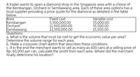 A trader wants to open a diamond shop in the Singapore area with a choice of
the Kembangan, Orchard or Sembawang area. Each'of these area options has a
local supplier providing a price quote for the diamond as detailed in the table
below.
Area
Kembangan
Orchard
Sembawang
Questions:
a. What is the volume that must be met to get the economic value per area?
Determine the volume range for each area.
b. Make a crossover chart sketch that describes these conditions
c. If in the end the merchant wants to sell as many as 600 cans at a selling price of
Rp. 60,000 per can, calculate the profit from each area. Where did the merchant
finally determine his location?
Fixed cost
5,500,000.00
11,500,000.00
21,500,000.00
Variable cost
55,000.00
35,500.00
15,500.00
