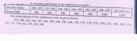 A company paid bonus to its employees as under:
100–120 | 120–140 | 140–160 | 160–180
Monthly Salary
180–200 | 200-220
220 and over
Bonus Paid
500
600
700
800
900
1000
1100
The actual salaries of the employees were as given below :
: 205, 190, 195, 218, 187, 168, 250, 168, 190, 168, 170, 175, 178, 175, 150, 125, 148, 165, 156,
145, 125, 110, 162, 130, 150, 184
