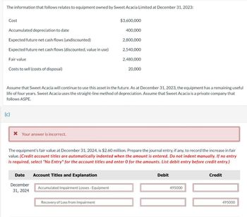 The information that follows relates to equipment owned by Sweet Acacia Limited at December 31, 2023:
Cost
Accumulated depreciation to date
Expected future net cash flows (undiscounted)
$3,600,000
400,000
2,800,000
Expected future net cash flows (discounted, value in use)
2,540,000
Fair value
Costs to sell (costs of disposal)
2,480,000
20,000
Assume that Sweet Acacia will continue to use this asset in the future. As at December 31, 2023, the equipment has a remaining useful
life of four years. Sweet Acacia uses the straight-line method of depreciation. Assume that Sweet Acacia is a private company that
follows ASPE.
(c)
* Your answer is incorrect.
The equipment's fair value at December 31, 2024, is $2.60 million. Prepare the journal entry, if any, to record the increase in fair
value. (Credit account titles are automatically indented when the amount is entered. Do not indent manually. If no entry
is required, select "No Entry" for the account titles and enter 0 for the amounts. List debit entry before credit entry.)
Date
Account Titles and Explanation
December
31, 2024
Accumulated Impairment Losses - Equipment
Recovery of Loss from Impairment
Debit
495000
Credit
495000