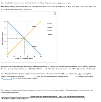 Answered: Show The Effect This Shock Has On The… | Bartleby