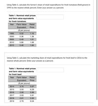 Using Table 1, calculate the farmer's share of retail expenditures for fresh tomatoes (field grown) in
1995 to the nearest whole percent. Enter your answer as a percent.
Table 1. Nominal retail prices
and farm value equivalents
for fresh tomatoes.
Year Farm Value
Retail
Equivalent
Price
... ($ per pound)....
1995
0.32
1.16
2000
0.36
1.38
2005
0.49
1.61
2010
0.66
1.69
2015
0.46
1.84
Using Table 1, calculate the marketing share of retail expenditures for fresh beef in 2016 to the
nearest whole percent. Enter your answer as a percent.
Table 1. Nominal retail prices
and farm value equivalents
for fresh beef.
Year Farm Value Retail
Equivalent Price
($ per pound)....
2014
3.70
5.97
2015
3.55
6.29
2016
2.90
5.96
2017
2.93
5.91
2018
2.81
5.92
2019
2.76
6.04
