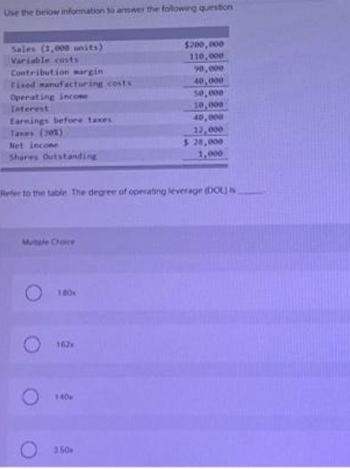 Use the below information to answer the following question
Sales (1,000 units)
Variable costs
Contribution margin
Fixed manufacturing costs
Operating income
Interest
Earnings before taxes
Tamms (30%)
liet incone
Shares Outstanding
Mutiple Choice
100
Refer to the table. The degree of operating leverage (DOL) is
162
$200,000
110,000
3.50
90,000
40,000
50,000
10,000
40,000
12,000
$ 28,000
1,000