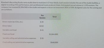 Riverbed's Recording Studio rents studio time to musicians in 2-hour blocks. Each session includes the use of the studio facilities, a
digital recording of the performance, and a professional music producer/mixer. Anticipated annual volume is 1,120 sessions. The
company has invested $2,304,960 in the studio and expects a return on investment (ROI) of 20%. Budgeted costs for the coming year
are as follows.
Direct materials (CDs, etc.)
Direct labor
Variable overhead
Fixed overhead
Variable selling and administrative expenses
Fixed selling and administrative expenses
Per
Session
$20
$410
$45
$35
Total
$1,064,000
$560,000