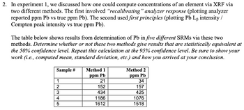 2. In experiment 1, we discussed how one could compute concentrations of an element via XRF via
two different methods. The first involved "recalibrating" analyzer response (plotting analyzer
reported ppm Pb vs true ppm Pb). The second used first principles (plotting Pb LB intensity /
Compton peak intensity vs true ppm Pb).
The table below shows results from determination of Pb in five different SRMs via these two
methods. Determine whether or not these two methods give results that are statistically equivalent at
the 50% confidence level. Repeat this calculation at the 95% confidence level. Be sure to show your
work (i.e., computed mean, standard deviation, etc.) and how you arrived at your conclusion.
Sample # Method 1
ppm Pb
1
2
1345
21
152
434
1186
1612
Method 2
ppm Pb
34
157
425
1076
1518