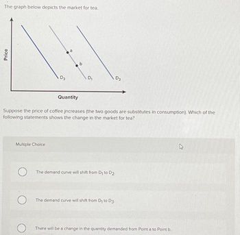 Answered: The Graph Below Depicts The Market For… | Bartleby