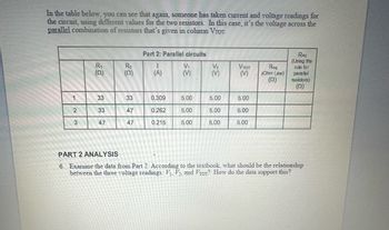 In the table below, you can see that again, someone has taken current and voltage readings for
the circuit, using different values for the two resistors. In this case, it's the voltage across the
parallel combination of resistors that's given in column VTOT.
1
2
3
R₁
(52)
33
33
47
R₂
(52)
33
47
47
Part 2: Parallel circuits
I
(A)
0.309
0.262
0.215
V₁
(V)
5.00
5.00
5.00
35
5.00
5.00
5.00
VTOT
(V)
5.00
5.00
5.00
Req
(Ohm Law)
(12)
Req
(Using the
rule for
parallel
resistors)
(52)
PART 2 ANALYSIS
6. Examine the data from Part 2. According to the textbook, what should be the relationship
between the three voltage readings: V₁, V₂, and VTOT? How do the data support this?