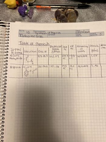 NEM
SSSSS
Exp. No.
Name
10
Katherine Erazo.
Table of chemicals
IUPAC
Name
асенс
Anhydride (
oto
0.7mm
кон
Aspirin 04
Experiment/Subject
Synthesis of Aspirin
Lab Partner
Structure / Cas H
Q
вр
Molecular BP MP solubility Density
Mass
OC
10
g/mol
water
glm L
100-24-7 102.09
1.08
Po
139.5-73 soluble
o C
Jo.
50-76-2 170.16 140
03/27/2021
Locker/
Desk No.
Do
135
OC
Course &
Section No. 5
soluble 1.40
мине
pen