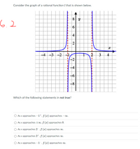 Answered: Consider The Graph Of A Rational… | Bartleby