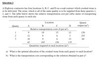 Question 1
A Highway contractor has four locations A, B, C, and D on a road contract which crushed stone is
to be delivered. The stone, which is all of the same quality is to be supplied from three quarries 1,
2, and 3. The table below shows the relative transportation cost per cubic meter of transporting
stone from each quarry to each site.
Location
Quarry
A
output (m³)
Quarry
В
C
Relative transportation costs ($ per m')
1
9.
10
15
11
120
12
8.
6.
3
255
3
10
6.
13
60
45
105
150
135
Quantities required at each location (m³)
a) What is the optimal allocation of the crushed stone from each quarry to each location?
b) What is the transportation cost corresponding to the solution obtained in part a?
