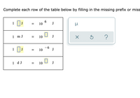 Answered Complete each row of the table below by bartleby