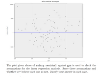 salary.residual versus gpa
10000
5000
-5000
2.0
2.5
3.0
3.5
gpa
The plot given above of salary.residual against gpa is used to check the
assumptions for the linear regression analysis. State these assumptions and
whether you believe each one is met. Justify your answer in each case.
salary.residual
