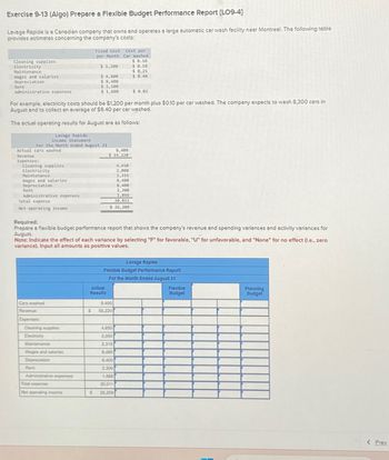 Exercise 9-13 (Algo) Prepare a Flexible Budget Performance Report [LO9-4]
Lovage Rapide is a Canadian company that owns and operates a large automatic car wash facility near Montreal. The following table
provides estimates concerning the company's costs:
Fixed Cost
Cost per
per Month Car Washed
Cleaning supplies
Electricity
Maintenance
Wages and salaries
Depreciation
Rent
Administrative expenses
$ 0.50
$ 1,200
$ 0.10
$ 0,25
$ 4,800
$ 0.40
$ 8,400
$ 2,100
$ 1,800
$ 0.02
For example, electricity costs should be $1,200 per month plus $0.10 per car washed. The company expects to wash 8,300 cars in
August and to collect an average of $6.40 per car washed.
The actual operating results for August are as follows:
Lavage Rapide
Income Statement
For the Month Ended August 31
Actual cars washed
Revenue
Expenses:
Cleaning supplies
Electricity
Maintenance
Wages and salaries
Depreciation
Rent
Administrative expenses
Total expense
Net operating income
Required:
8,400
$ 55,220
4,650
2,000
2,315
8,480
8,400
2,300
1.866
30.011
$ 25,209
Prepare a flexible budget performance report that shows the company's revenue and spending variances and activity variances for
August.
Note: Indicate the effect of each variance by selecting "F" for favorable. "U" for unfavorable, and "None" for no effect (I.e., zero
varlance). Input all amounts as positive values.
Lavage Rapide
Flexible Budget Performance Report
For the Month Ended August 31
Cars washed
Revenue
Actual
Results
8,400
$
55.220
Expenses
Cleaning supplies
4,650
Electricity
2.000
Maintenance
2.315
Wages and salaries
8,480
Depreciation
8,400
Rent
2.300
Administrative expenses
1,866
Total expense
30.011
Net operating income
$
25,209
Flexible
Budget
Planning
Budget
<Prev