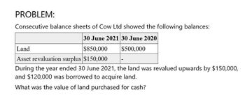 PROBLEM:
Consecutive balance sheets of Cow Ltd showed the following balances:
30 June 2021 30 June 2020
Land
$850,000
Asset revaluation surplus $150,000
$500,000
During the year ended 30 June 2021, the land was revalued upwards by $150,000,
and $120,000 was borrowed to acquire land.
What was the value of land purchased for cash?