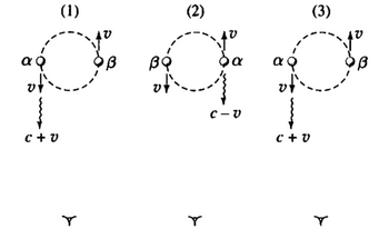 αφ
τιμή
C+0
(1)
Α
βρ
τιμή
(2)
Y
το
φα
C-0
α
τιμή
C+0
(3)
β