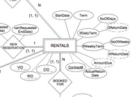 N
(1, 1))
StartDate
Term
NoOfDays
ested
ate)
var(Requested
EndDate)
DReturnDate
IfDailyTerm
1
(NoOfWeeks)
NEW
RENTALS
(rWeeklyTerm
RESERVATION
(1, 1)
WReturnDate
(1, 1)
AmountDue
VID
Contract#
CID
ActualReturn
RID
Date
ВОOKED
FOR
