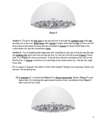 ### Solar Path and Constellations: An Educational Activity

#### Understanding the Sun's Movement and Constellation Positions

**Figure 5**:
The image in Figure 5 depicts a hemispherical sky view showing the four cardinal directions: East, West, North, and South. This diagram is used to illustrate the movement of the Sun across the sky and the positioning of constellations.

#### Student Perspectives on Sun's Movement and Constellations:

**Student 1**:
"We know the Sun rises in the east and moves through the southern part of the sky and then sets in the west. **Eight hours after sunrise** it makes sense that the Sun will have moved from being on the eastern horizon near the constellation **Cancer** to being located high in the southwestern sky near the constellation **Aries**."

**Student 2**:
"You're forgetting that some stars and constellations also move from the east through the southern sky and to the west just like the Sun. So, the Sun will still be near **Cancer** 8 hours later. So, in Figure 5 is drawn incorrectly. It should show that the constellations have all moved like the Sun, so **Cancer** would also be located high in the southwestern sky, with the Sun, eight hours later."

#### Discussion and Critical Thinking:

**Do you agree or disagree** with either or both of the students? Explain your reasoning. Check your answers with another group.

#### Practical Exercise:

**Exercise 12)**:
**In question 11**, we found that Figure 5 **was drawn incorrectly**. Redraw Figure 5 on the figure below by sketching the **approximate location of any constellation from Figure 5** that would still be visible.

(Students are instructed to create their own diagram, similar to Figure 5, but correcting the positions of the constellations based on the critique provided by Student 2.)

#### Explanation:
The original diagram aims to show the Sun's movement and its relationship with certain constellations as observed from Earth. Critically engaging with these perspectives requires understanding the celestial mechanics of both solar and star movements across the sky.

This hands-on activity integrates observational skills with theoretical knowledge about astronomy. By analyzing and correcting the provided diagram, students strengthen their grasp of the diurnal motion of celestial bodies.

**Note**:
It is essential for students to visualize how the entire celestial sphere moves together from east to west due to Earth's rotation. This understanding forms the basis