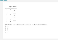 Question 14 of 20
Output Marginal
Labor
(Q)
Product
15
1
2
50
15
4
70
5
60
In the table above, when the firm increases its Labor from 4 to 5, the Marginal Product of Labor is:
O - 10
15
10
O - 15
