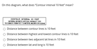 On this diagram, what does "Contour interval 10 feet" mean?
CONTOUR INTERVAL 10 FEET
NTIONN GEODETIC VERTOAL DATUM OF 1929
TO COMERT FROM IRET TO METERS, MULTIPLY BY O3048
Distance between contour lines is 10 feet
Distance between highest and lowest contour lines is 10 feet
Distance between two adjacent lat lines in 10 feet
Distance between lat and long is 10 feet
