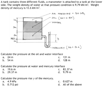 Answered: A tank contains three different fluids,… | bartleby