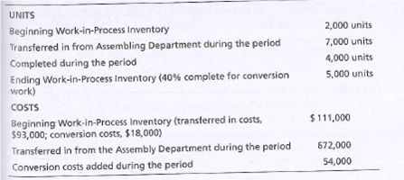 UNITS
2,000 units
Beginning Work-in-Process Inventory
Transferred in from Assembling Department during the period
Completed during the period
Ending Work-in-Process Inventory (40% complete for conversion
7,000 units
4,000 units
5,000 units
work)
COSTS
$111,000
Beginning Work-in-Process Inventory (transferred in costs,
$93,000; conversion costs, $18,000)
672,000
Transferred in from the Assembly Department during the period
54,000
Conversion costs added during the period
