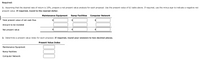 Required:
1. Assuming that the desired rate of return is 10%, prepare a net present value analysis for each proposal. Use the present value of $1 table above. If required, use the minus sign to indicate a negative net
present value. If required, round to the nearest dollar.
Maintenance Equipment
Ramp Facilities
Computer Network
Total present value of net cash flow
Amount to be invested
Net present value
2. Determine a present value index for each proposal. If required, round your answers to two decimal places.
Present Value Index
Maintenance Equipment
Ramp Facilities
Computer Network
