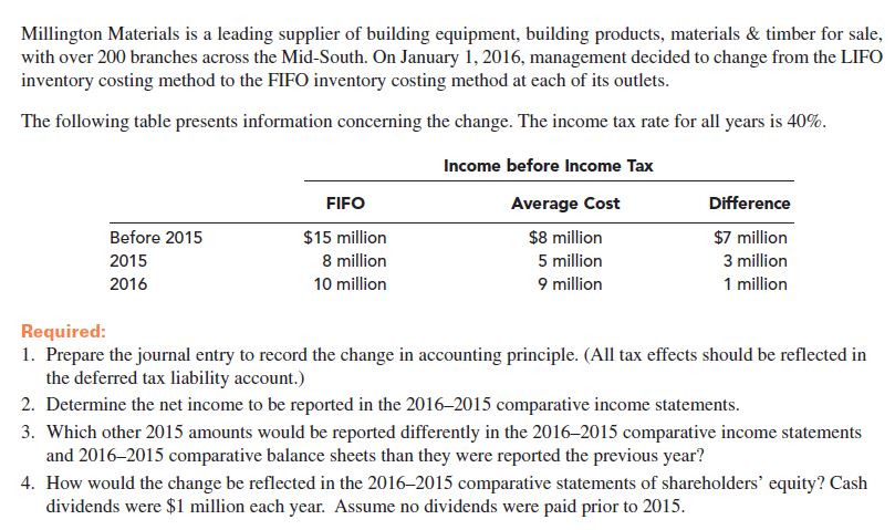 Millington Materials is a leading supplier of building equipment, building products, materials & timber for sale,
with over 200 branches across the Mid-South. On January 1, 2016, management decided to change from the LIFO
inventory costing method to the FIFO inventory costing method at each of its outlets.
The following table presents information concerning the change. The income tax rate for all years is 40%.
Income before Income Tax
Average Cost
Difference
FIFO
$8 million
Before 2015
$15 million
$7 million
8 million
5 million
3 million
2015
9 million
1 million
10 million
2016
Required:
1. Prepare the journal entry to record the change in accounting principle. (All tax effects should be reflected in
the deferred tax liability account.)
2. Determine the net income to be reported in the 2016-2015 comparative income statements.
3. Which other 2015 amounts would be reported differently in the 2016-2015 comparative income statements
and 2016-2015 comparative balance sheets than they were reported the previous year?
4. How would the change be reflected in the 2016-2015 comparative statements of shareholders' equity? Cash
dividends were $1 million each year. Assume no dividends were paid prior to 2015.
