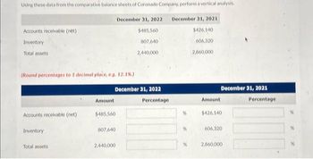 Using these data from the comparative balance sheets of Coronado Company, perform a vertical analysis.
Accounts receivable (net)
Inventory
Total assets
(Round percentages to 1 decimal place, e.g. 12.1%.)
Accounts receivable (net)
Inventory
Total assets
Amount
December 31, 2022
$485.560
December 31, 2022 December 31, 2021
$485,560
$426,140
807,6401
606,320
2,440,000
2,060,000
807,640
2,440,000
Percentage
%
Amount
December 31, 2021
$426,140
606,320
2,860,000
Percentage