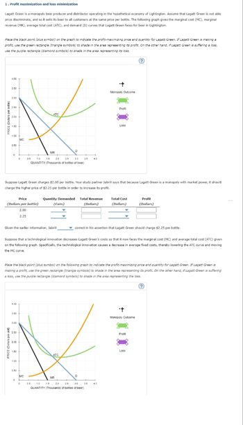 Answered: 1. Profit maximization and loss… | bartleby