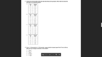 27. Andrew has several tables filled with data describing moving objects. Which table has data that
describes an accelerating object?
A
Time
Velocity
(m/s)
(s)
10
10
2
10
3
10
4
10
В.
Time
Velocity
(m/s)
(s)
1
10
2
20
3
30
4
40
С.
Time
Velocity
(m/s)
(s)
1
2
8
3
12
4
16
D.
Time
Velocity
(m/s)
(s)
1
10
2
20
3
30
4
40
28. From t = 10.0 seconds to t= 15.0 seconds, a space shuttle increased speed from 57 m/s to 99 m/s.
What was the average acceleration of the shuttle?
A 4.2m/s2
B. 8.4m's?
c. 10.4m/s?
D. 31.2m/s?
В.
С.
m's
Page 11 / 24
+
