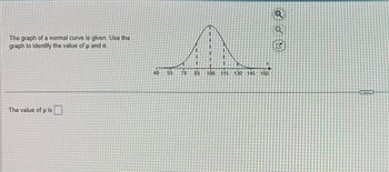 The graph of a normal curve is given. Use the
graph to identify the value of u and o.
The value of p is
40 55
70
85 100
115 130 145
X
160
Q
Q