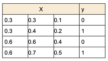 Answered: This Is A Binary Classification… | Bartleby