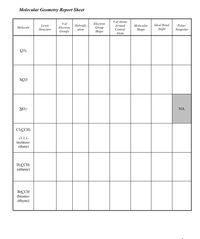 Molecular Geometry Report Sheet
# of
# of Atoms
Electron
Lewis
Hybridiz
Around
Central
Ideal Bond
Molecular
Polar/
Molecule
Electron
Group
Shape
Structure
ation
Shape
Angle
Nonpolar
Groups
Atom
CO2
SCO
NO;
NA
Cl:CCH3
(1,1,1-
trichloro-
ethane)
H2CCH2
(ethene)
BICCH
(bromo-
ethyne)
