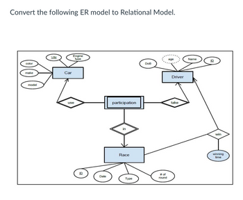 Convert the following ER model to Relational Model.
VIN
Engine
type
age
Name
ID
color
DoB
make
model
Car
Driver
use
participation
take
ID
Date
in
Race
Туре
# of
round
win
winning
time