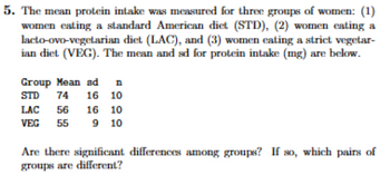 5. The mean protein intake was measured for three groups of women: (1)
women eating a standard American diet (STD), (2) women eating a
lacto-ovo-vegetarian diet (LAC), and (3) women eating a strict vegetar-
ian diet (VEG). The mean and sd for protein intake (mg) are below.
Group Mean ad
STD 74 16
n
10
LAC 56 16 10
VEG 55
9 10
Are there significant differences among groups? If so, which pairs of
groups are different?