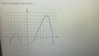 Look at the graph of the function, f.
y
7.
9.
2.
-6 /5 4 - 2-1 0
1 2 3 4 5 6 7 8
-1
-2
-4
65
4.
3.
