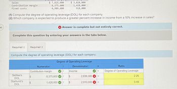 20
Sales
Contribution margin
Fixed costs
(1) Compute the degree of operating leverage (DOL) for each company.
(2) Which company is expected to produce a greater percent increase in income from a 10% increase in sales?
Required 1 Required 2
$ 7,825,600
6,375,600
4,989,600
Complete this question by entering your answers in the tabs below.
Skittles's
DOL
Starburst's
DOL
Compute the degree of operating leverage (DOL) for each company.
Degree of Operating Leverage
$
Contribution margin
$
Numerator:
$ 3,828,000
1,428,000
918,000
Answer is complete but not entirely correct.
6,375,600
1,428,000
I $
1 $
Denominator:
Income
II
2,910,000
=
=
2,836,000 =
Ratio
Degree of Operating Leverage
2.25
0.49