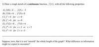 1) Draw a rough sketch of a continuous function, f (x), with all the following properties:
A) f(0) = 4 , f(5) =-1
B) f'(0) =0 , f'(5) = 0
C) f' <0 _for x>0
D) f' >0 for x<0
E) f"(2)=0 , f"(5) = 0
F) f" <0 for x<2 or x>5
G) f" >0 for 2<x<5
Suppose, now, that it is not “smooth" the whole length of the graph? What difference in information
might we expect to encounter?
