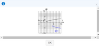 The image above displays a Cartesian coordinate system with two functions plotted: \(f(x)\) and \(g(x)\).

1. **Axes:**
   - The horizontal axis is labeled \(x\), and the vertical axis is labeled \(y\).
   - Both axes range from -10 to 10.

2. **Function \(f(x)\):**
   - The function \(f(x)\) is represented by the equation \(f(x) = \sqrt{x}\).
   - This function is shown using a black curve. The curve starts from the origin (0,0) and progresses to the right, rising gradually as \(x\) increases.

3. **Function \(g(x)\):**
   - The function \(g(x)\) is labeled as \(g(x)\) in blue.
   - The blue curve representing \(g(x)\) starts from a point below the origin and generally decreases as \(x\) increases. Details about the specific equation representing \(g(x)\) are not provided in the image.

4. **Grid:**
   - The background consists of a grid that allows for an accurate depiction of how the values of \(x\) and \(y\) change. Each grid line marks a unit which helps in identifying the coordinates of points on the curves for \(f(x)\) and \(g(x)\).

The OK button below the graph suggests that this image might be interactive, providing users the option to confirm their understanding or proceed with the information provided.

Understanding how different functions behave graphically is crucial in mathematics, as it provides insights into their properties and how they change in response to different inputs.