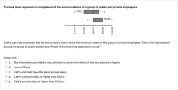 The box plots represent a comparison of the annual salaries of a group of public and private employees
$20,000
Public
e.
$40,000
$60,000
$80,000
Private
$100,000
Cathy, a private employee, has an annual salary that is twice the minimum salary of the group of private employees. Dale is the highest paid
among the group of public employees. Which of the following statements is true?
Select one:
a. The information provided is not sufficient to determine which of the two salaries is higher.
b.
none of these
c. Cathy and Dale have the same annual salary.
d. Cathy's annual salary is higher than Dale's.
Dale's annual salary is higher than Cathy's.